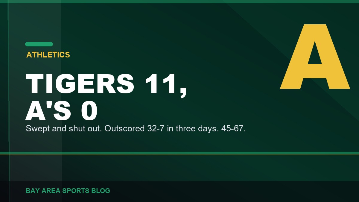 Bay Area Sports Blog graphic: Tigers 11, Athletics 0, August 2, 2026