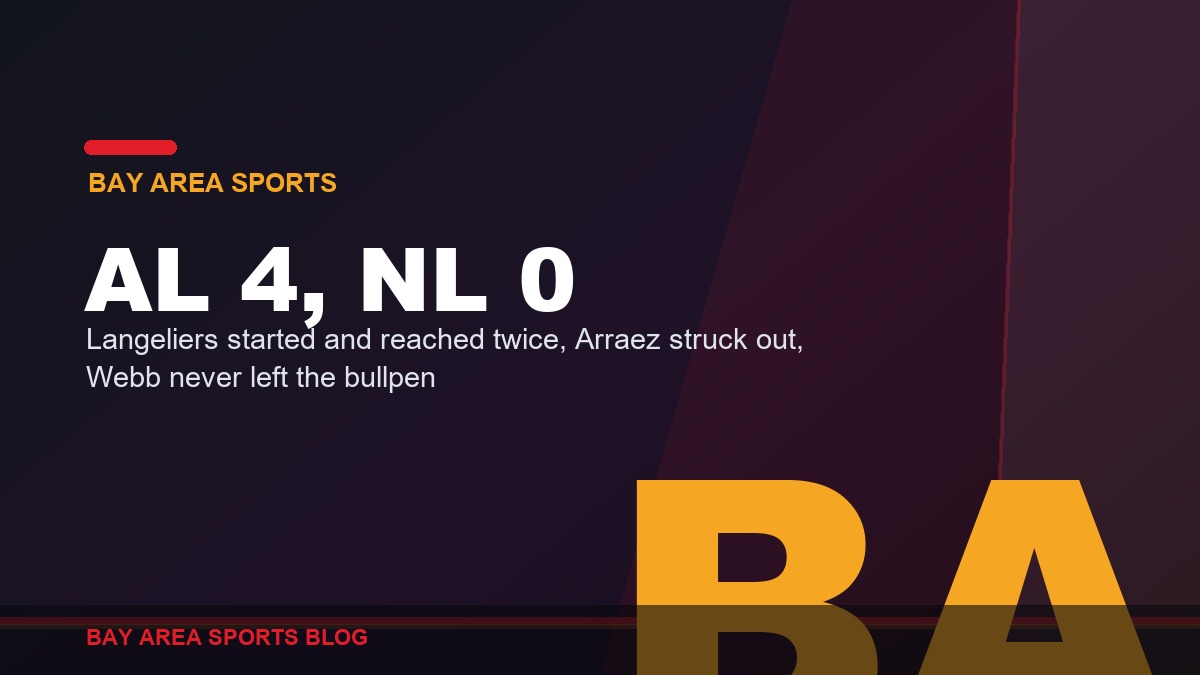 Bay Area Sports Blog editorial graphic: AL 4, NL 0 at the 2026 All-Star Game, Langeliers reached twice, Arraez struck out, Webb never pitched