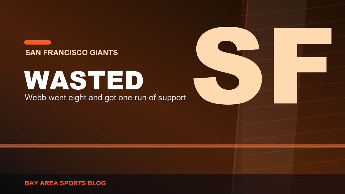Bay Area Sports Blog graphic: Tigers 3, Giants 1 in ten innings, Logan Webb wasted, August 9, 2026