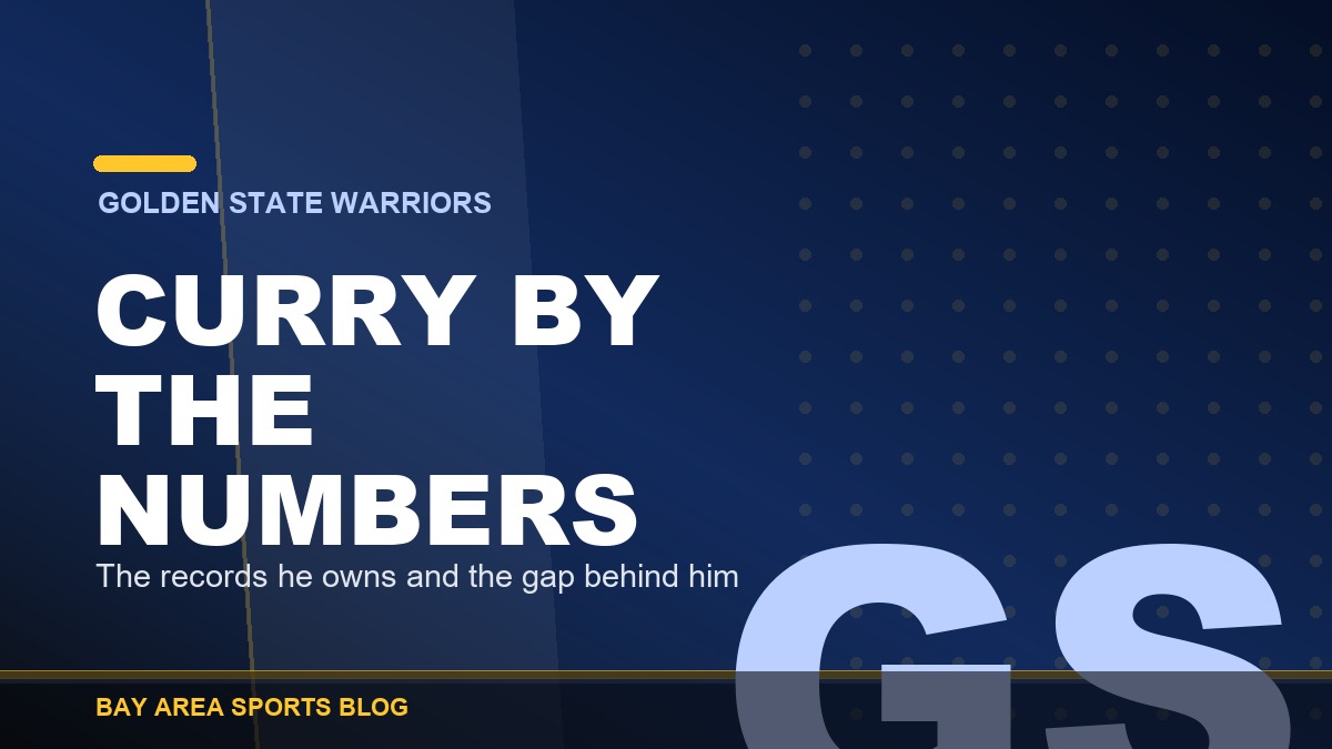 Bay Area Sports Blog: Stephen Curry by the Numbers: The Records He Already Owns, and the Ones Still Moving